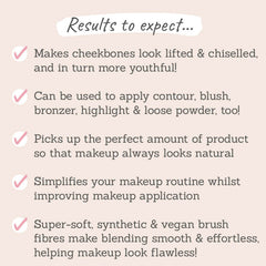 Sculpting Contour Brush results