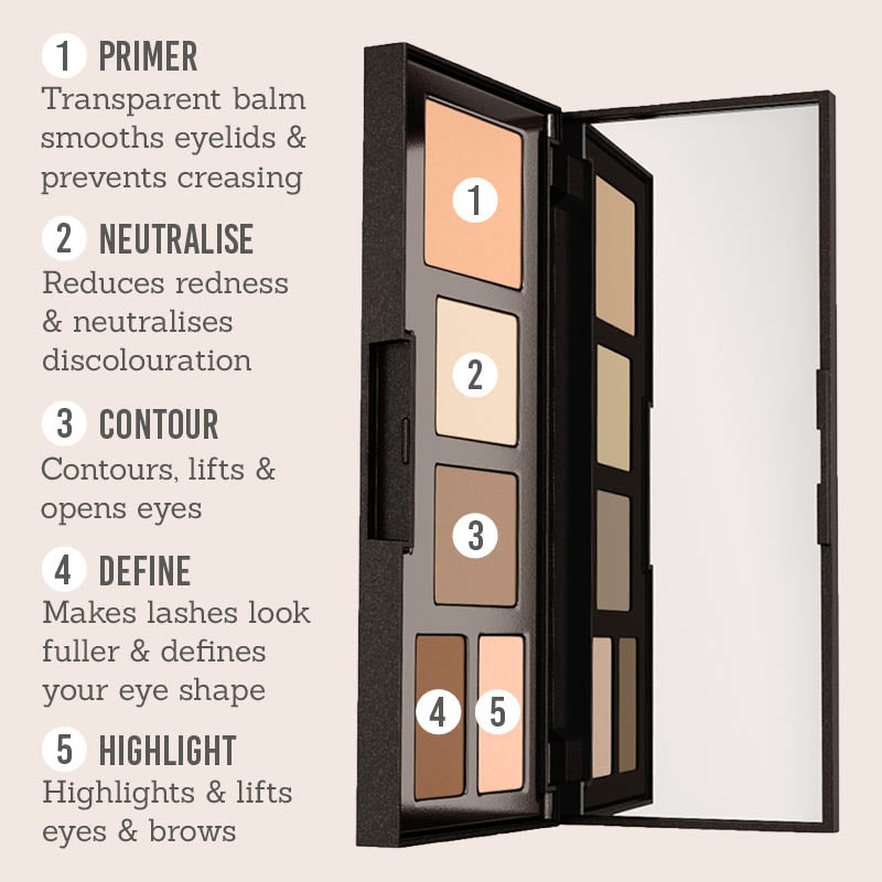 Studio 10 Visible Lift I Definer palette what each shade does